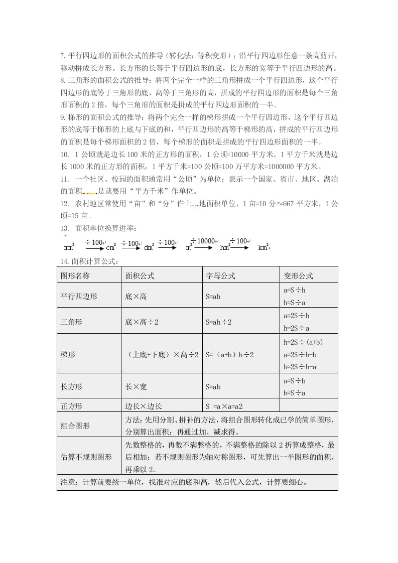 图片[2]-五年级数学上册知识点汇总苏教版（苏教版）-启智优学网