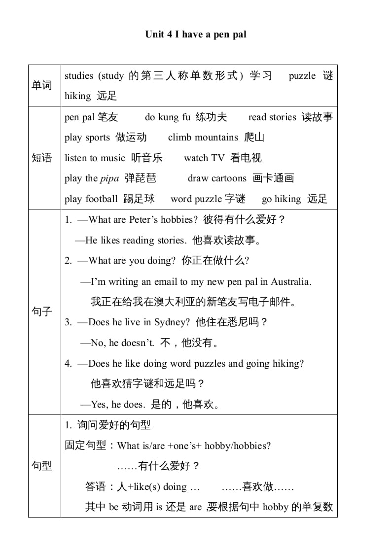 六年级英语上册Unit4单元知识小结（图表式）（人教版PEP）-启智优学网