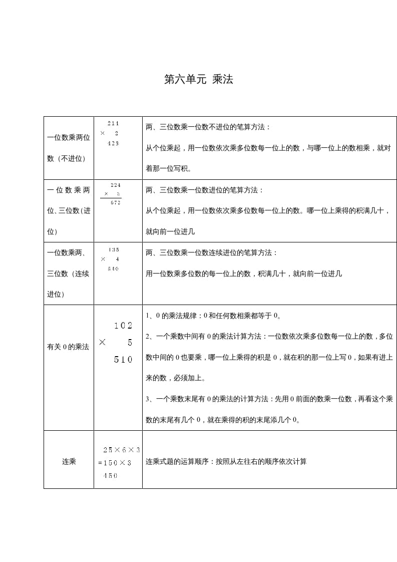 三年级数学上册第六单元乘法（北师大版）-启智优学网