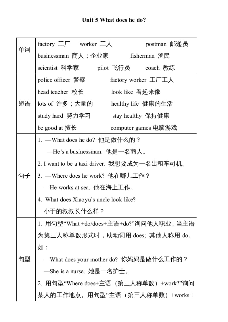 六年级英语上册Unit5单元知识小结（图表式）（人教版PEP）-启智优学网