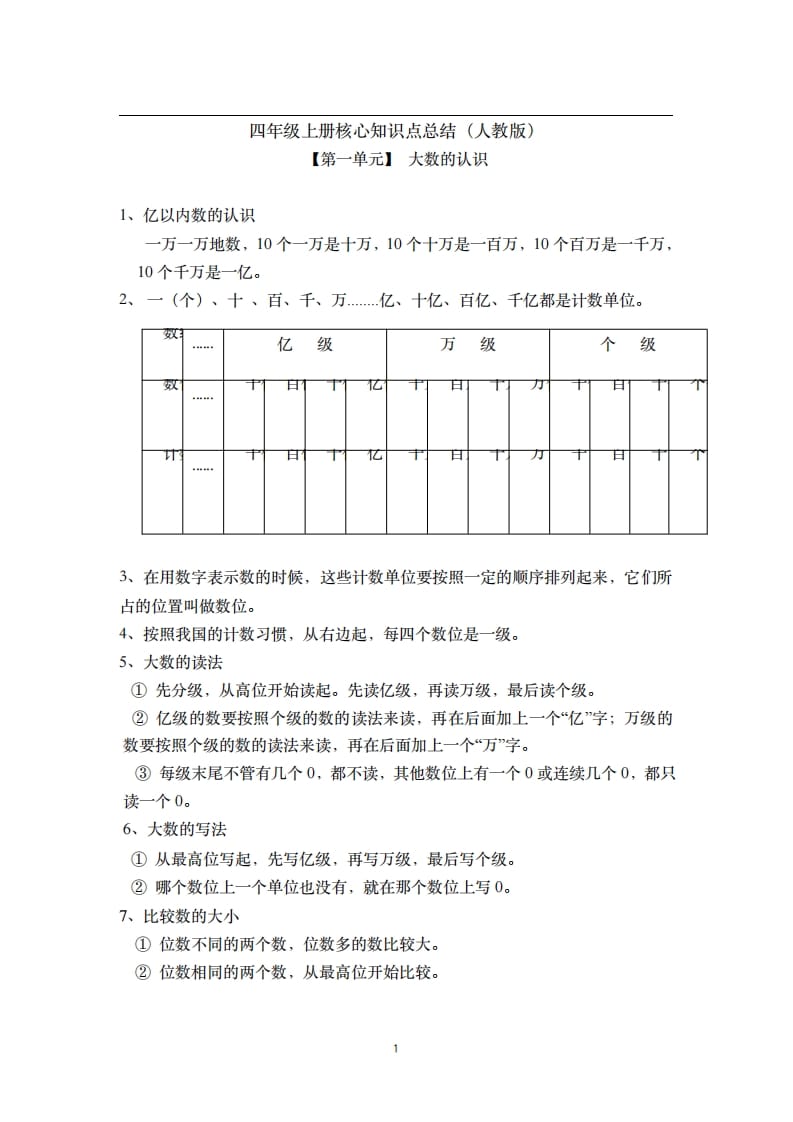 四年级数学上册素材-核心知识点总结人教新课标（人教版）-启智优学网