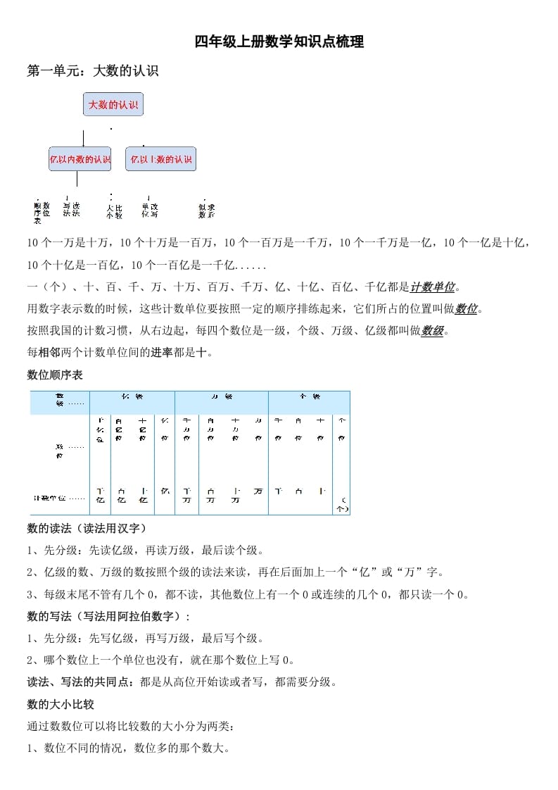 四年级数学上册知识点梳理（人教版）-启智优学网