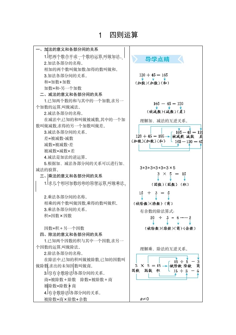 四年级数学下册1.四则运算-启智优学网