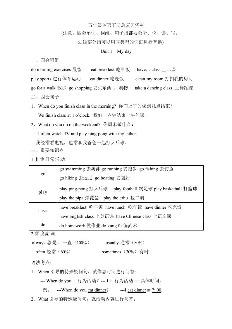 五年级数学下册英语素材-复习总资料｜人教（PEP）-启智优学网