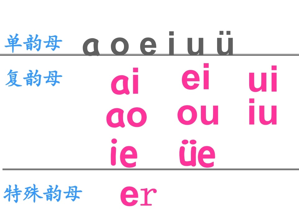 图片[2]-一年级语文上册12.aneninunün课件3（部编版）-启智优学网