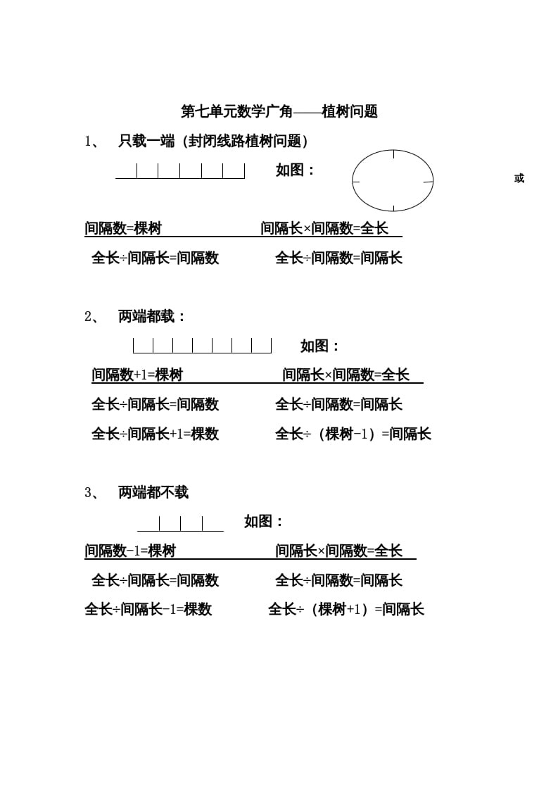 五年级数学上册数学广角归纳总结（人教版）-启智优学网