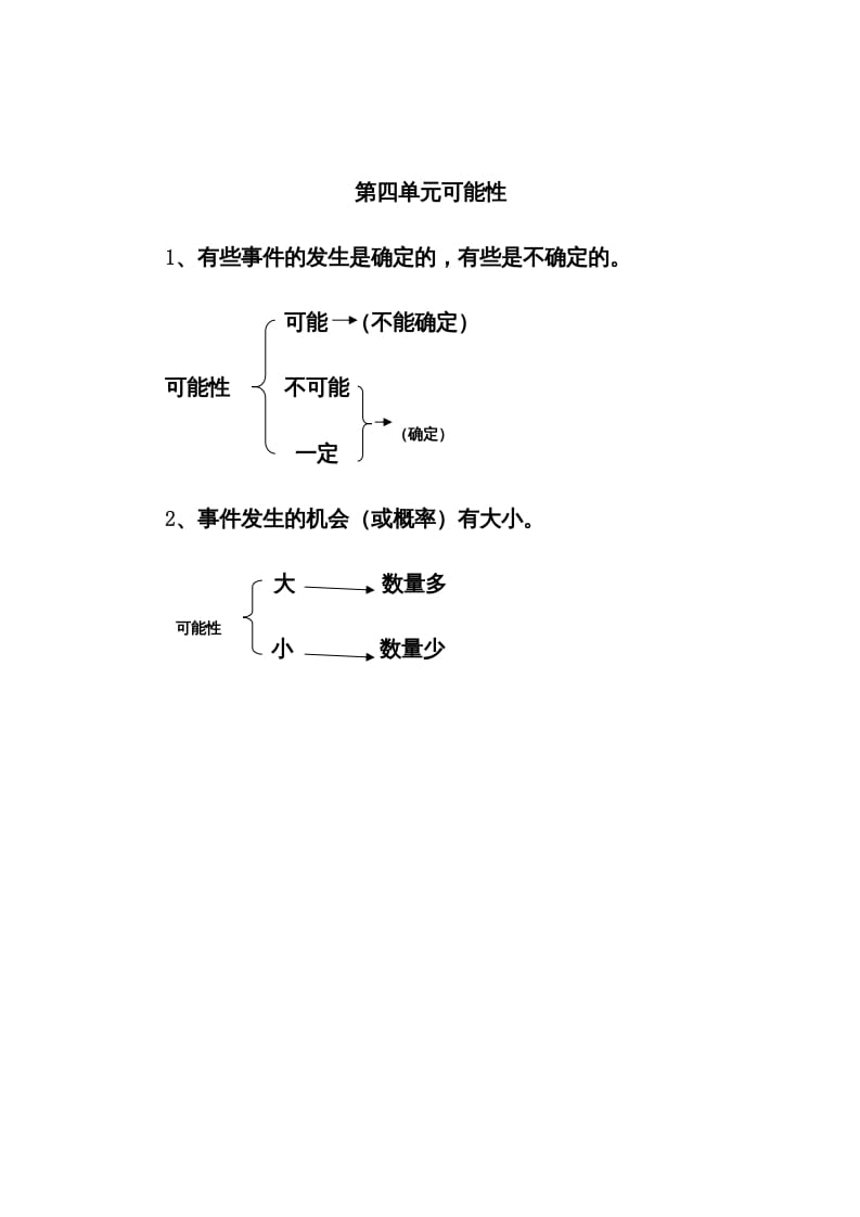 五年级数学上册第4单元归纳总结（人教版）-启智优学网