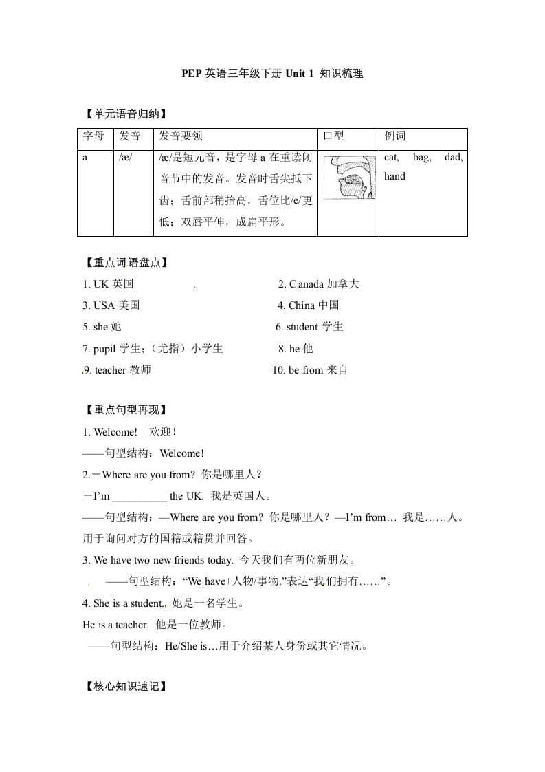 三年级英语下册单元知识梳理-Unit1Welcomebacktoschool人教PEP-启智优学网