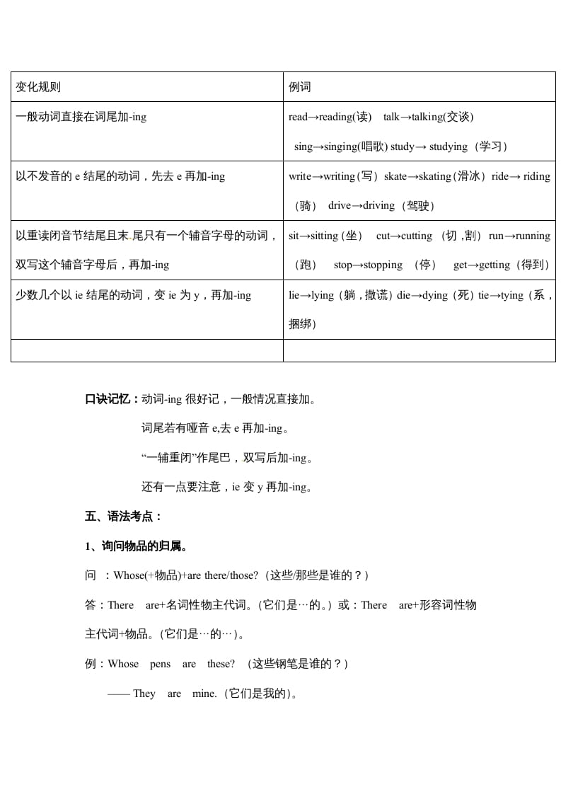 图片[3]-五年级数学下册英语素材-期末复习Unit5_人教PEP-启智优学网