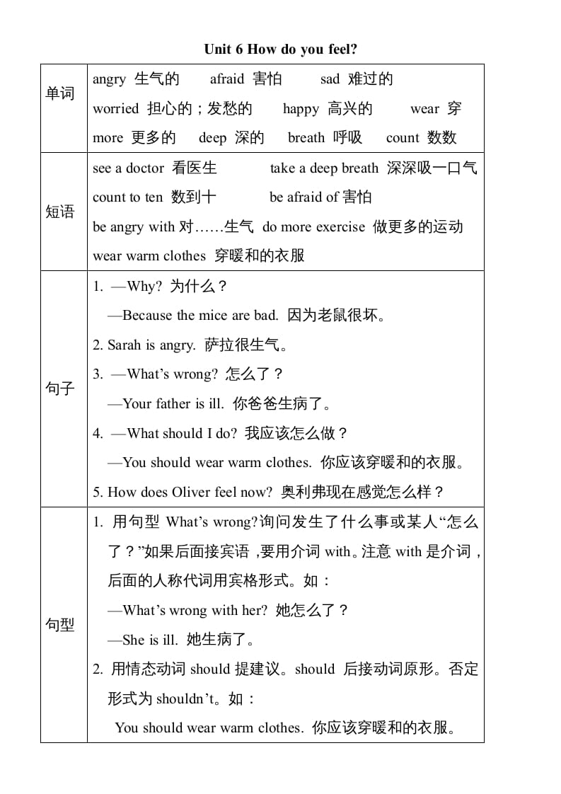 六年级英语上册Unit6单元知识小结（图表式）（人教版PEP）-启智优学网