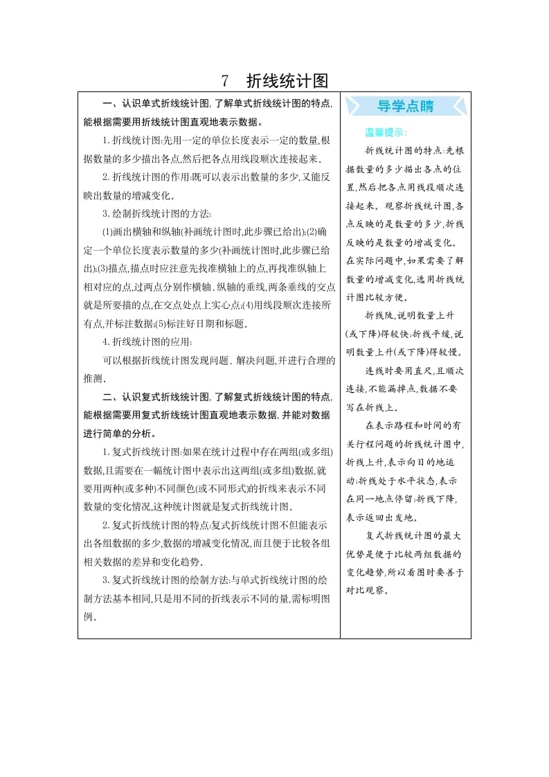 五年级数学下册7折线统计图-启智优学网