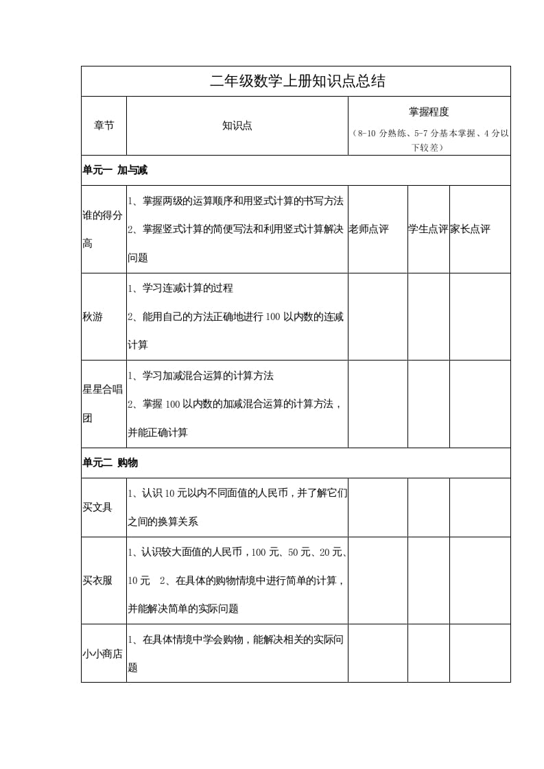 二年级数学上册知识点总结（北师大版）-启智优学网