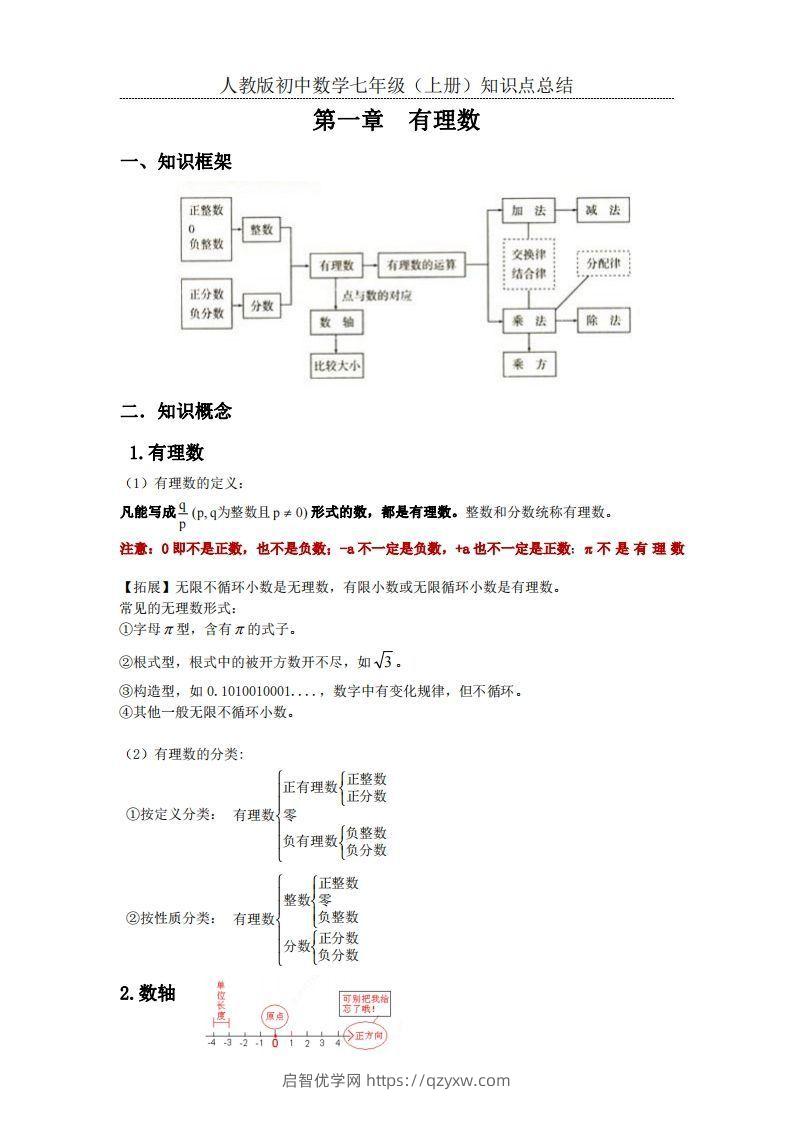 2.人教版初中数学七年级上册知识点总结-启智优学网