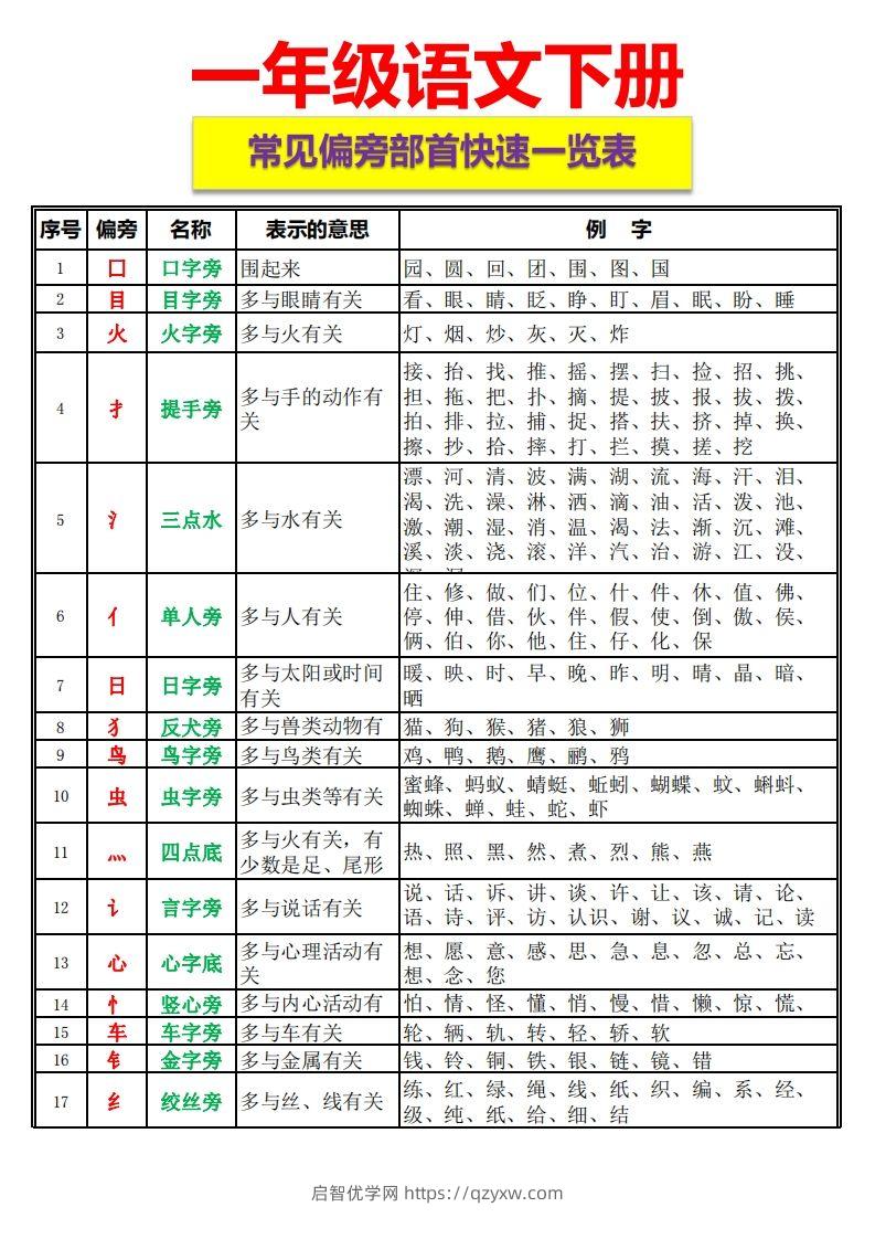 一语下资料整理-常见偏旁部首一览表-启智优学网