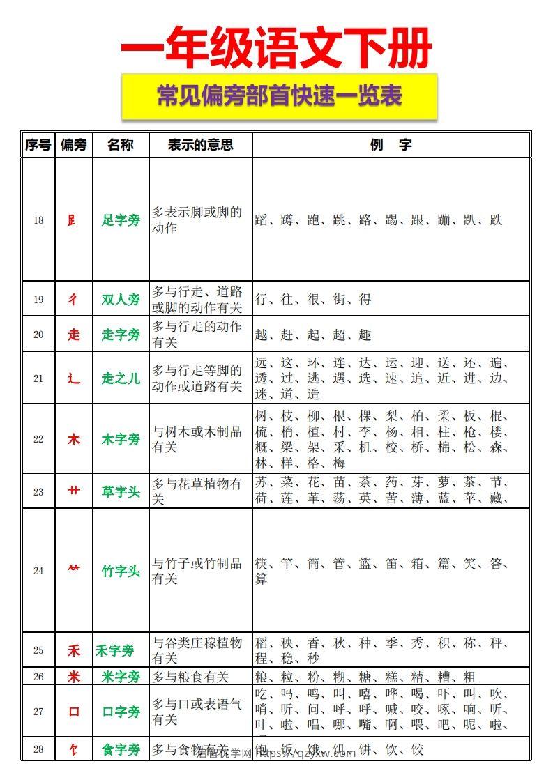 图片[2]-一语下资料整理-常见偏旁部首一览表-启智优学网