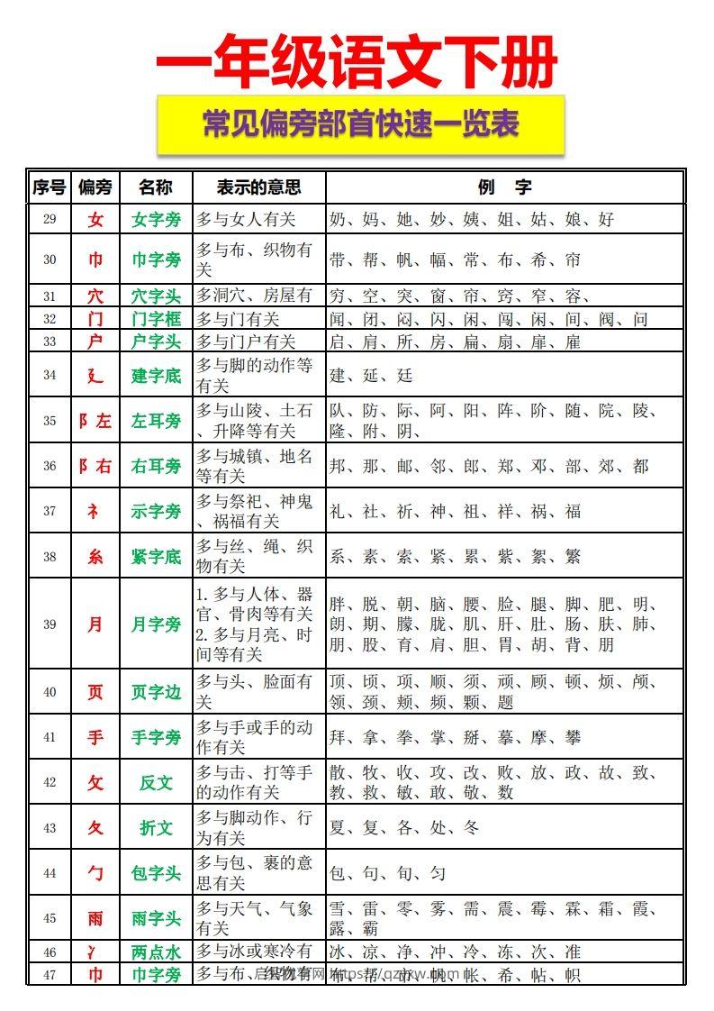 图片[3]-一语下资料整理-常见偏旁部首一览表-启智优学网