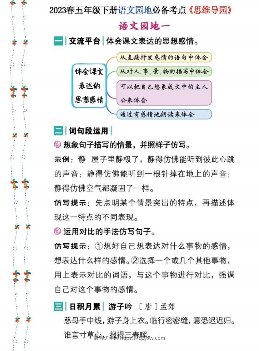 2023春五年级下册语文《语文园地》必备考点—思维导图-启智优学网