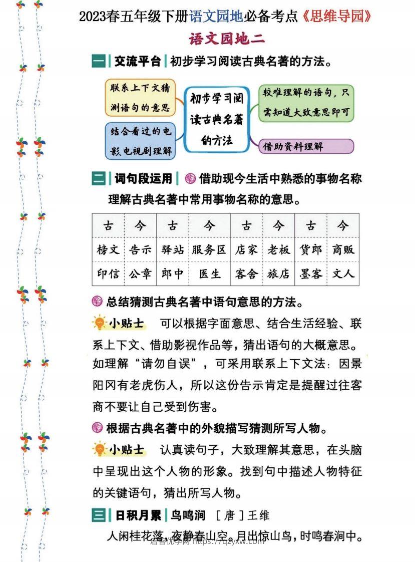 图片[2]-2023春五年级下册语文《语文园地》必备考点—思维导图-启智优学网