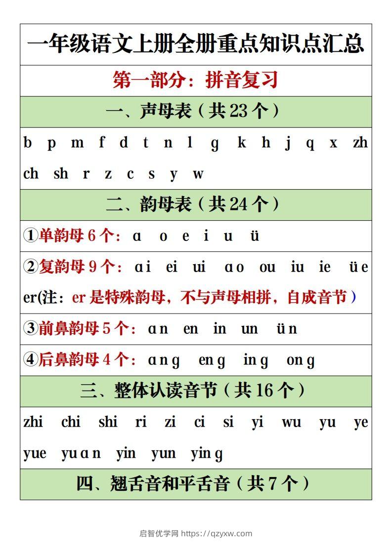 【全册重点知识点汇总】一上语文2-启智优学网