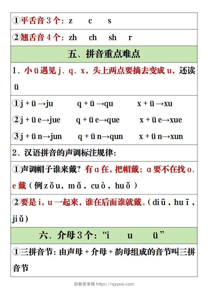 图片[2]-【全册重点知识点汇总】一上语文2-启智优学网