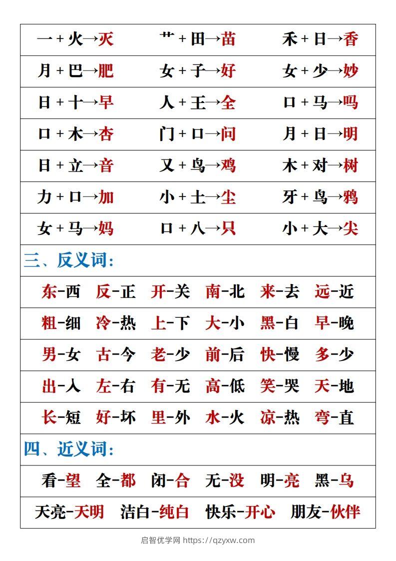 图片[2]-【重点易考复习总结】一上语文-启智优学网