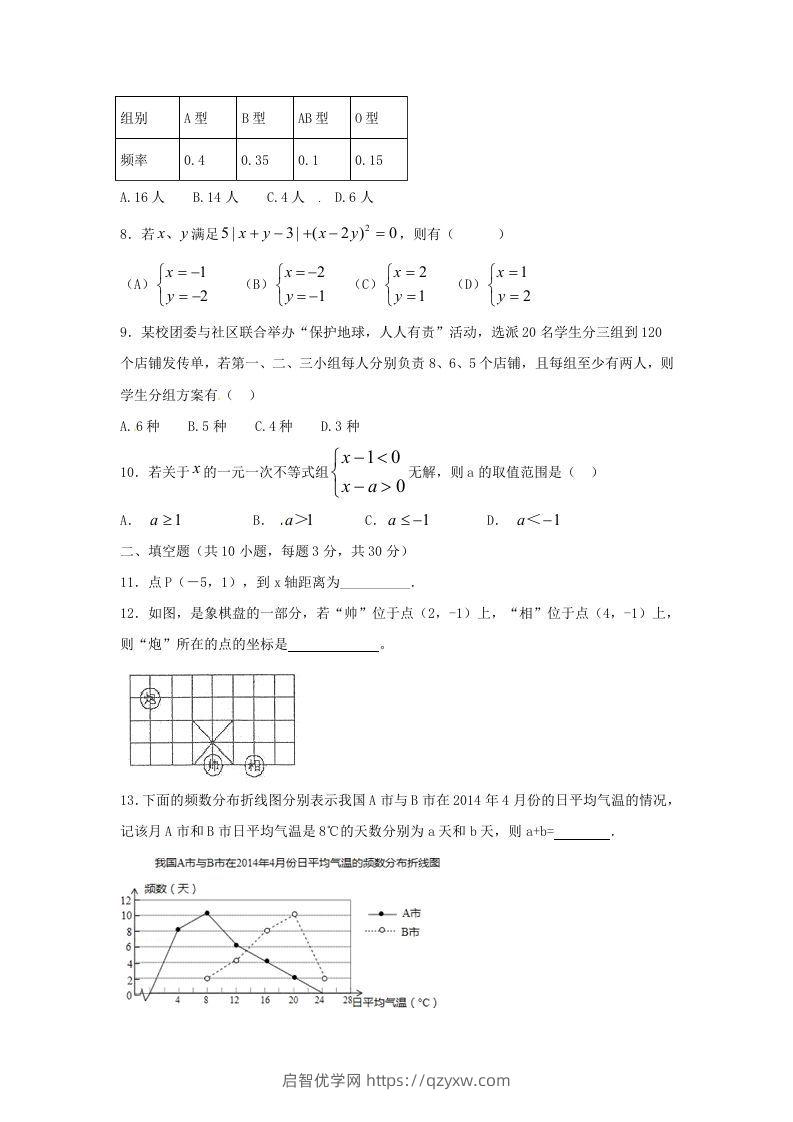 图片[2]-七年级下册数学期末测试卷及答案人教版A卷(Word版)-启智优学网