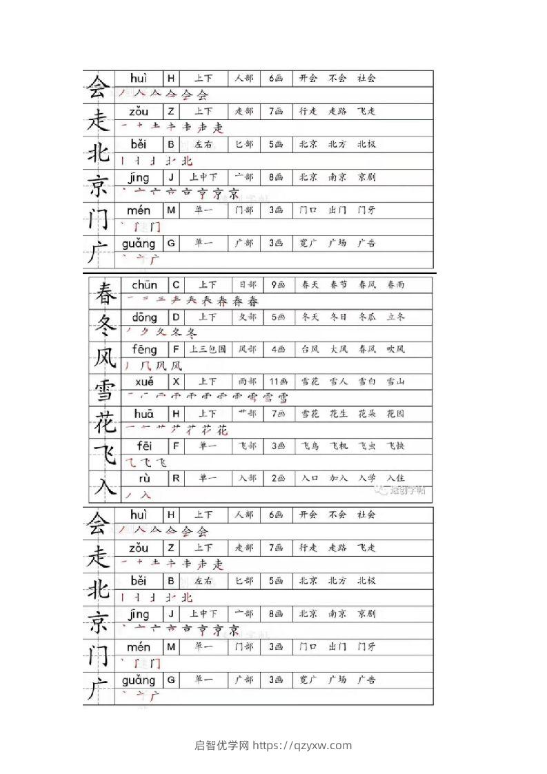 一年级下册生字笔画笔顺部首贴-启智优学网