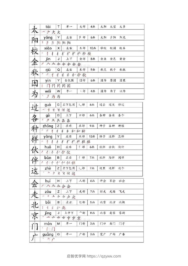 图片[3]-一年级下册生字笔画笔顺部首贴-启智优学网