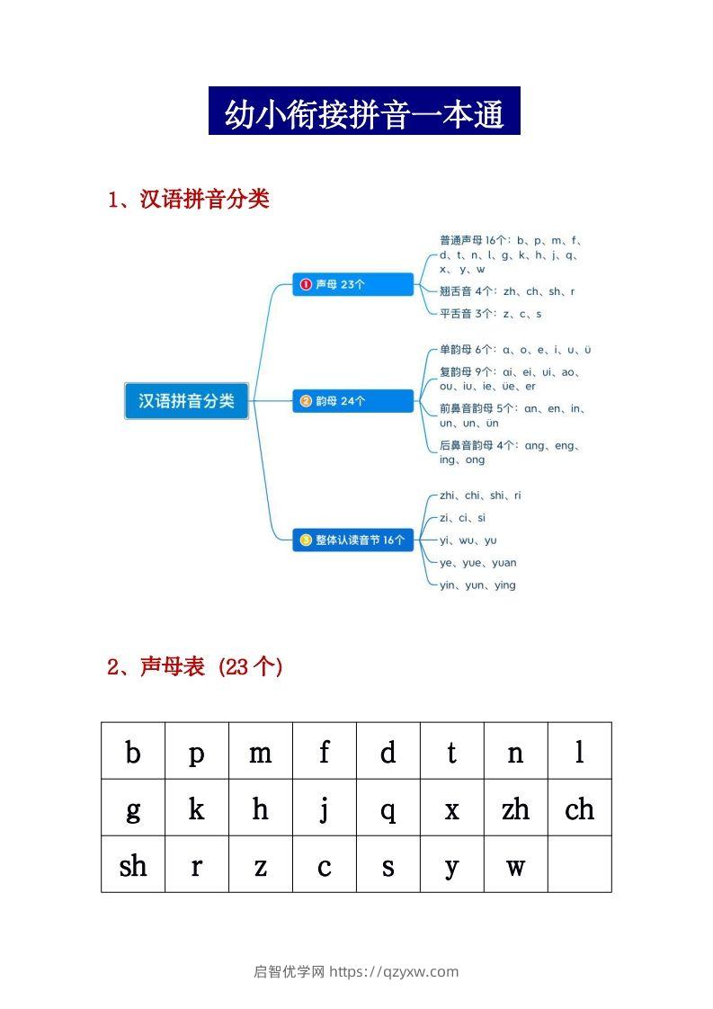 幼小衔接拼音一本通PDF(3)-启智优学网