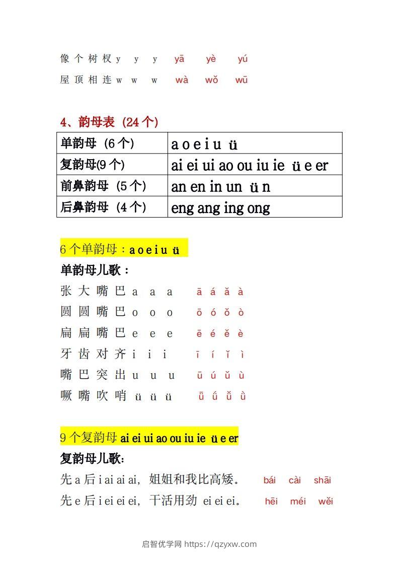 图片[3]-幼小衔接拼音一本通PDF(3)-启智优学网