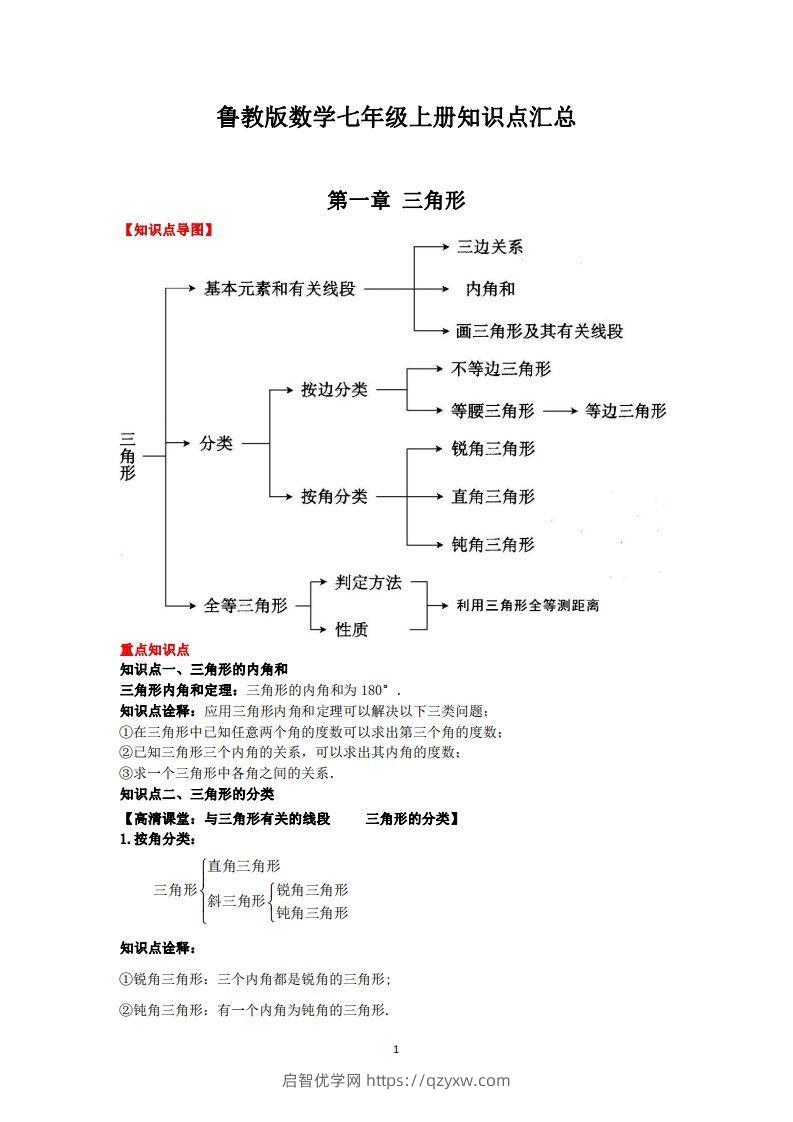 鲁教版数学七年级上册知识点汇总-启智优学网