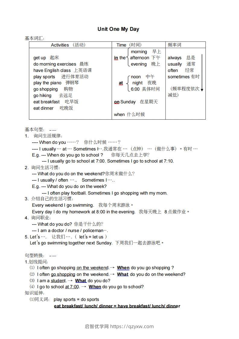 五年级英语下册小学知识点整理（人教PEP版）-启智优学网