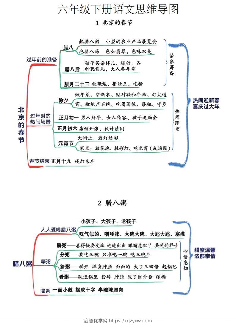 六年级下册语文思维导图-启智优学网