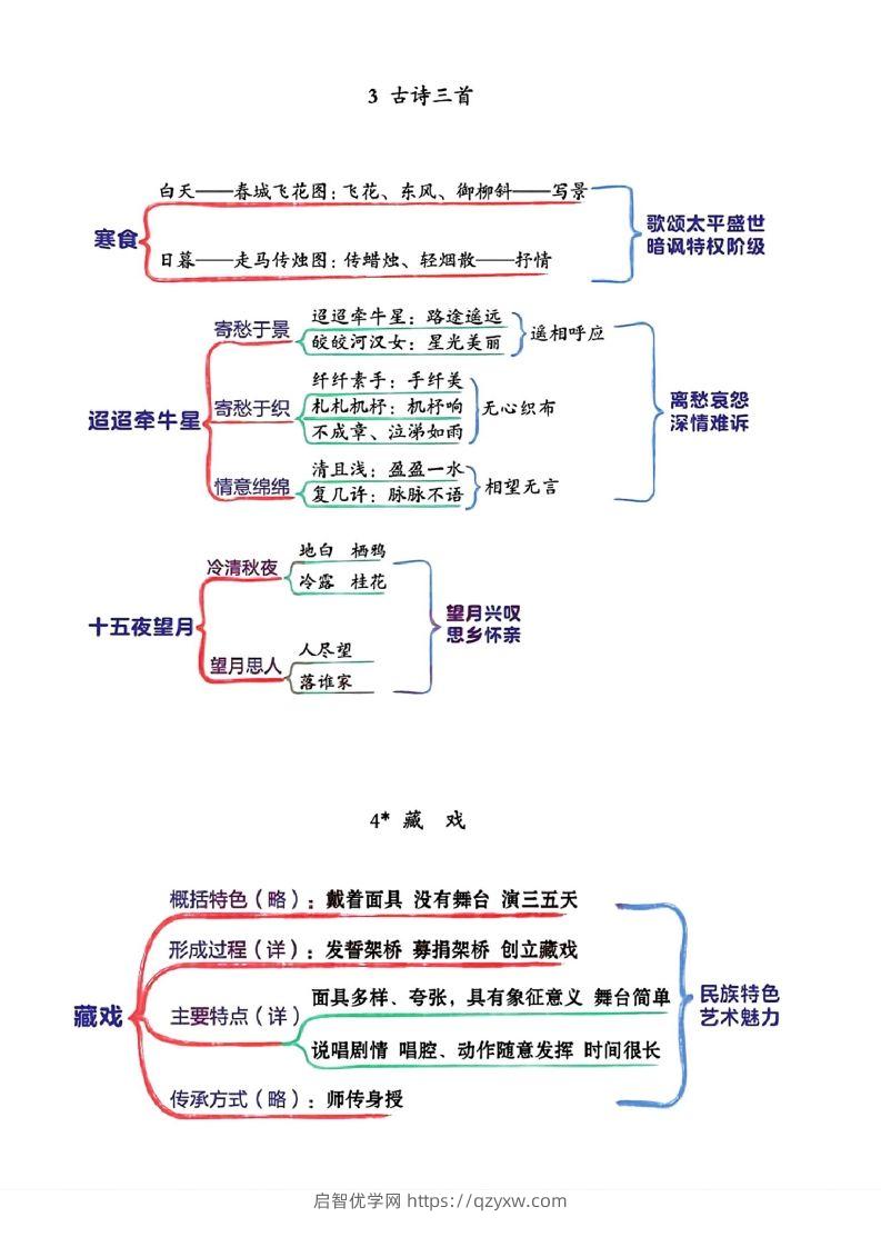 图片[2]-六年级下册语文思维导图-启智优学网