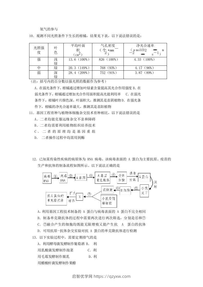 图片[3]-2019-2020年北京市房山区高二生物下学期期末试题及答案(Word版)-启智优学网