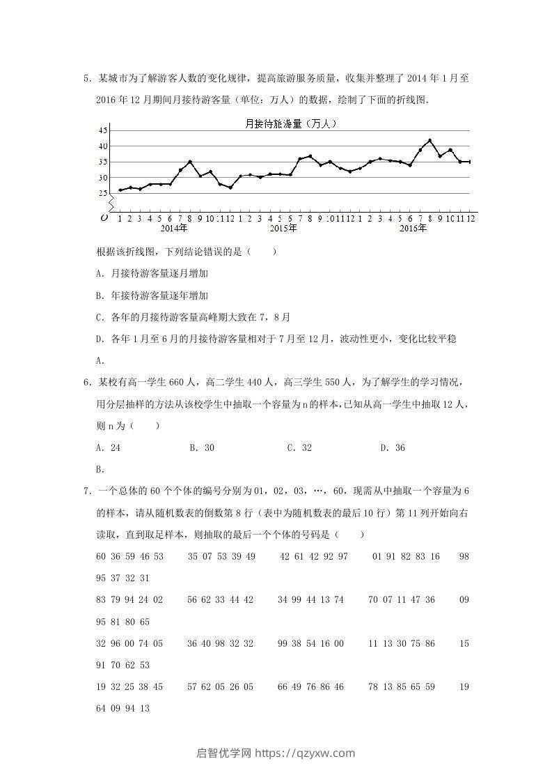 图片[2]-2020-2021年河南省南阳市高一数学下学期期中试卷及答案(Word版)-启智优学网