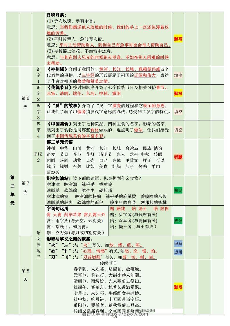 图片[3]-二年级语文下册期末复习清单-启智优学网