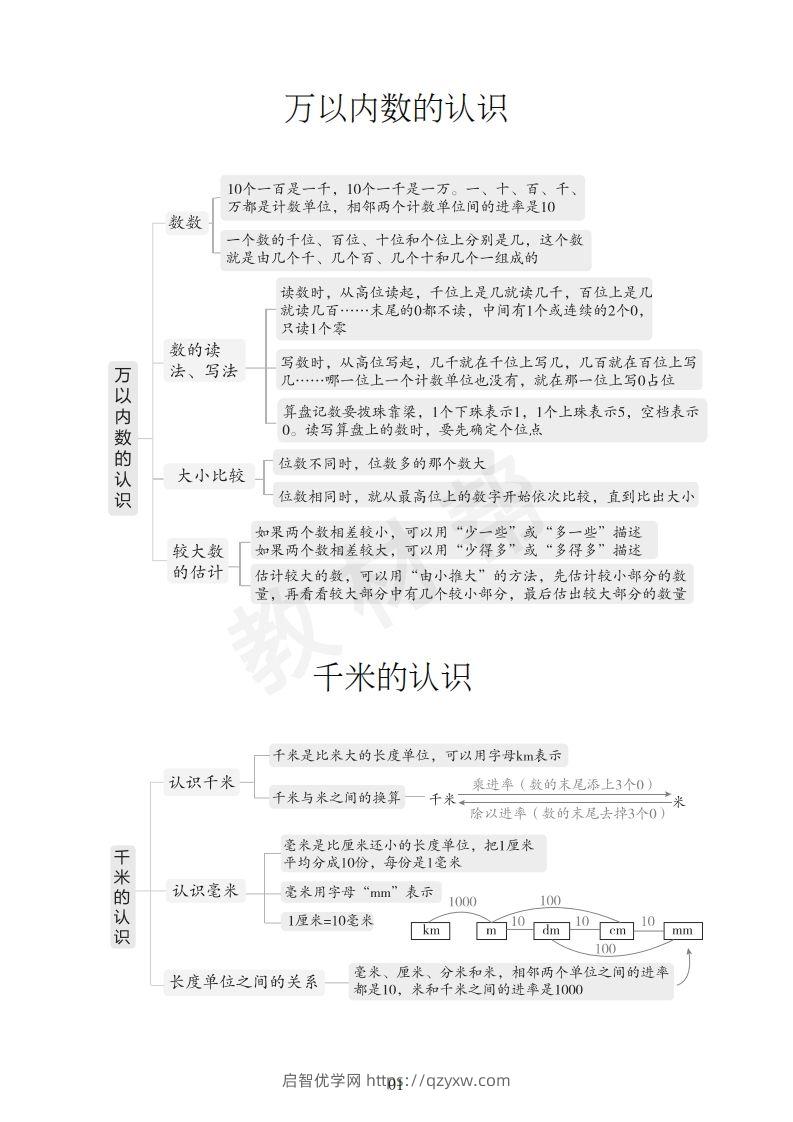 图片[2]-数学西师2下课本知识全归纳-启智优学网