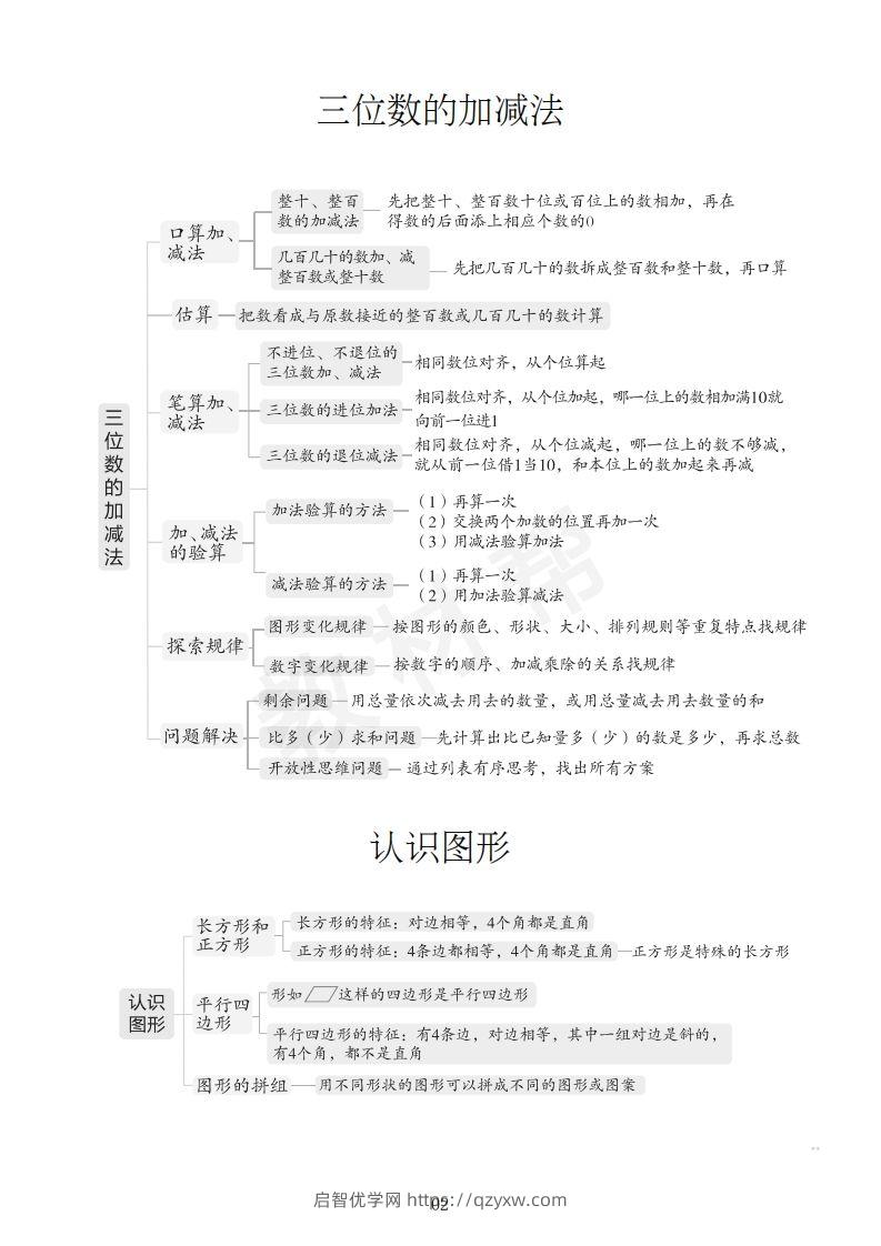 图片[3]-数学西师2下课本知识全归纳-启智优学网