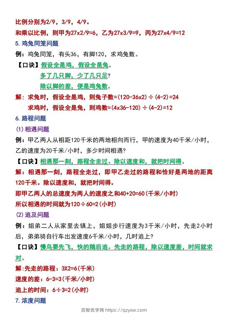 图片[2]-六年级下册数学小升初常考题型14道-启智优学网