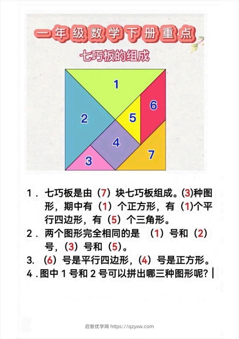 1_1_2.21一下数学必考知识-启智优学网