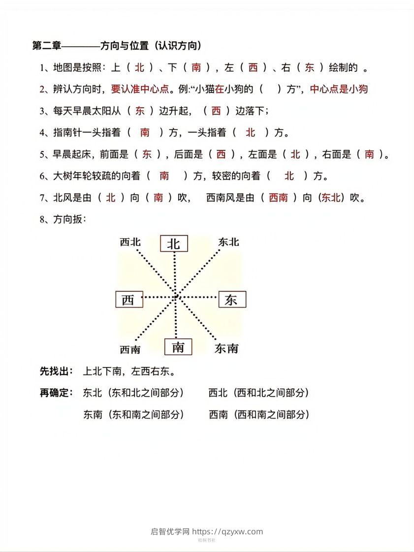 图片[2]-数学二年级下册必背知识点汇总-启智优学网