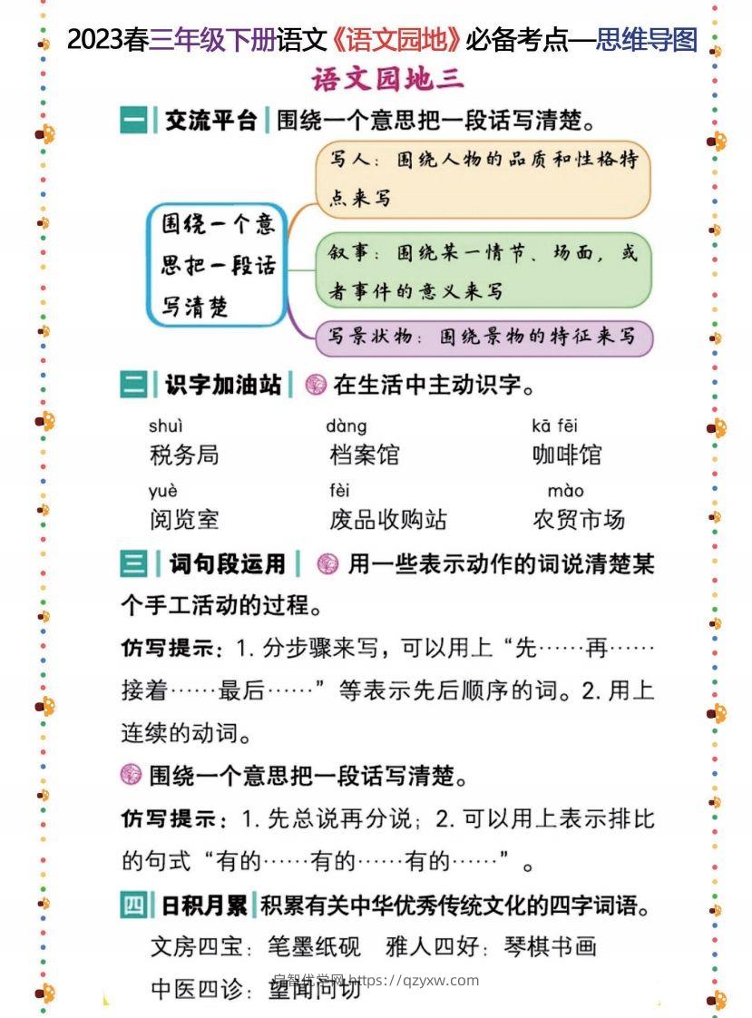 图片[3]-2023春三年级下册语文《语文园地》必备考点—思维导图-启智优学网