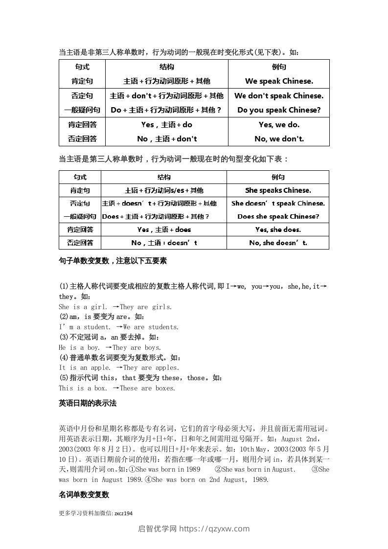 图片[3]-七年级上册必考语法点汇总-启智优学网