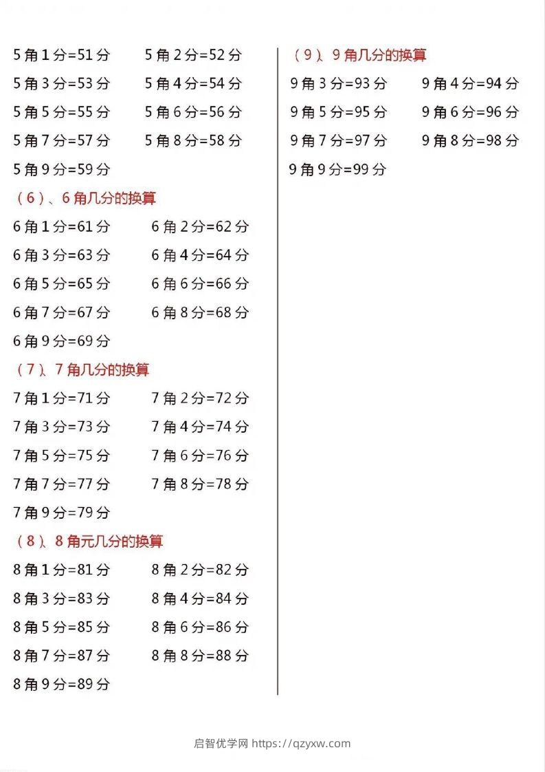 图片[3]-一年级数学下册人民币换算汇总-启智优学网