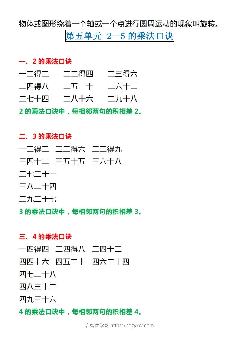 图片[3]-【北师大】二上数学重点知识点汇总预习-启智优学网