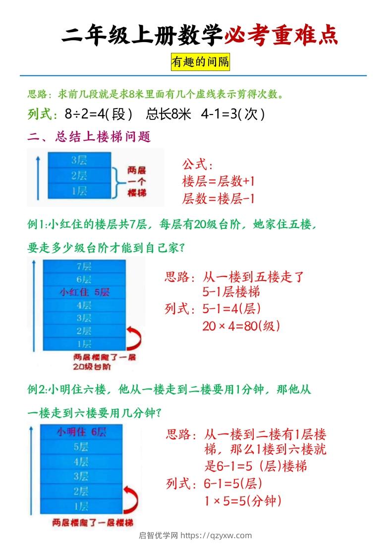 图片[2]-【必考重难点间隔问题专项】二上数学-启智优学网