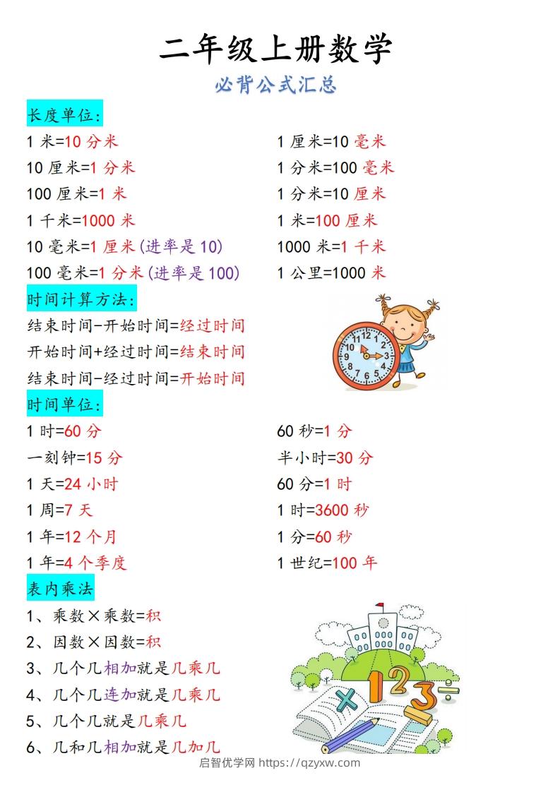 【二上】数学必背汇总-启智优学网