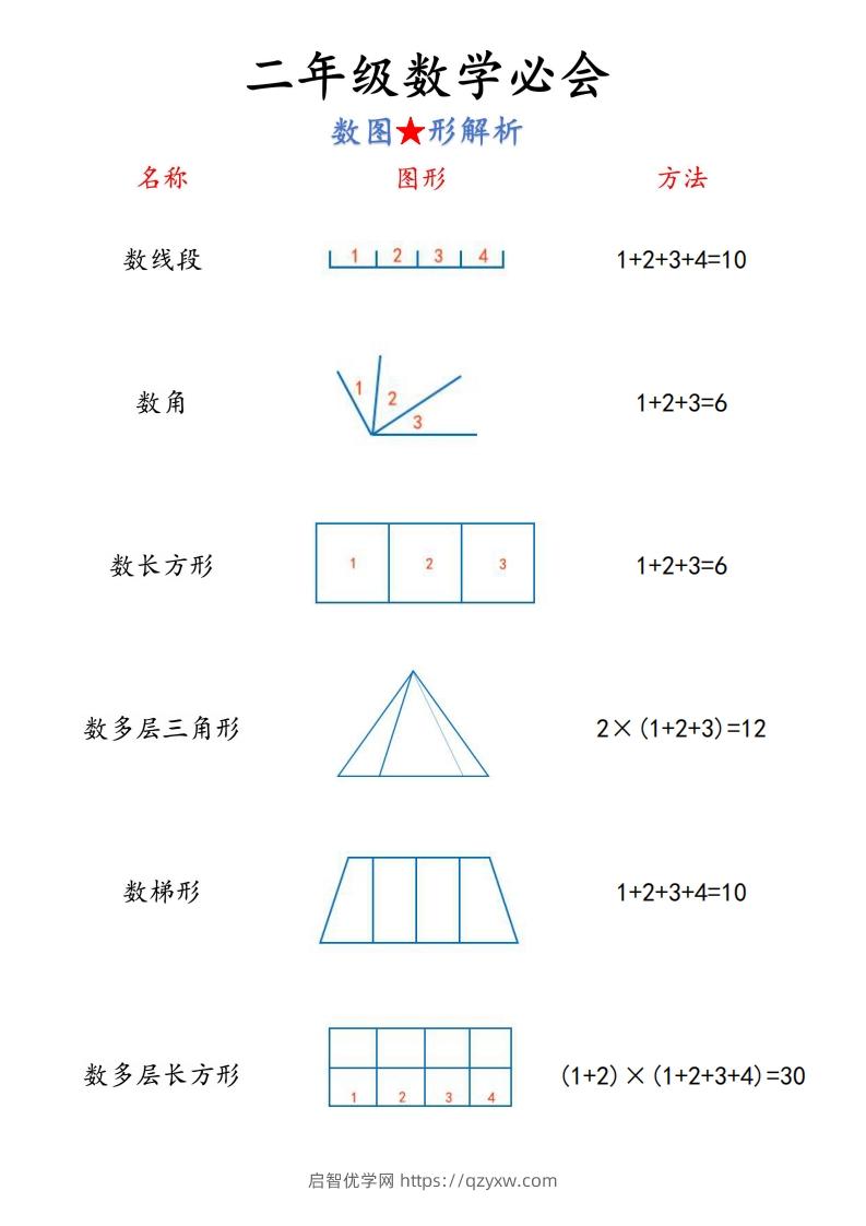 图片[2]-【二上】数学必背汇总-启智优学网