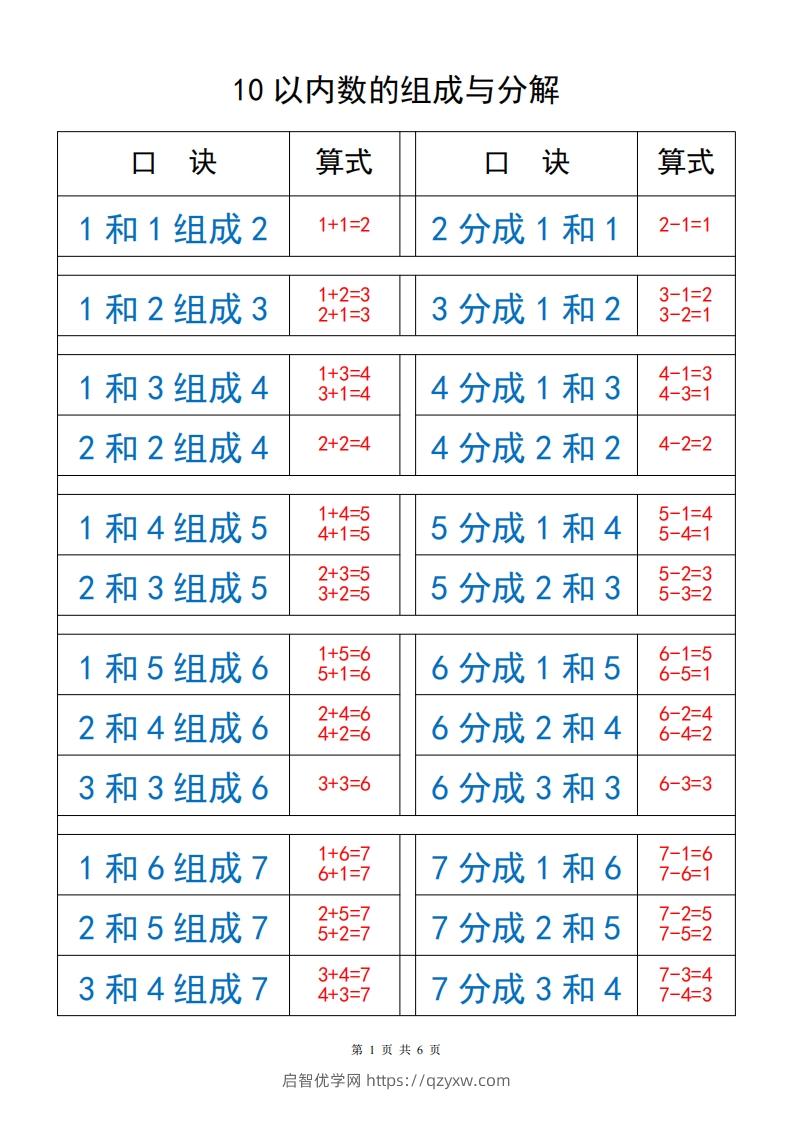 一上数学【10以内数的组成与分解】-启智优学网